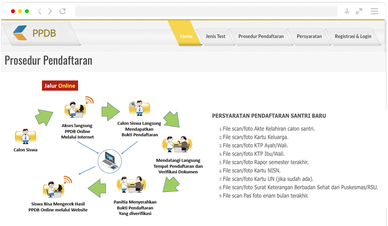 Penerimaan Peserta Didik Baru