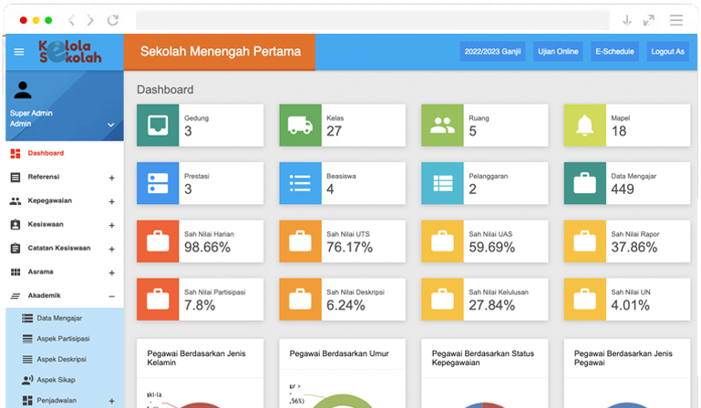 Pengelolaan Data Akademik dan Non Akademik